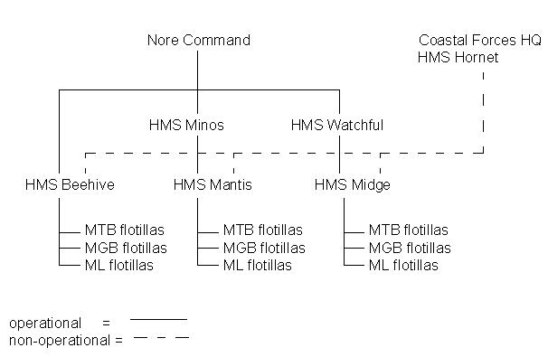 scheme nore command.jpg