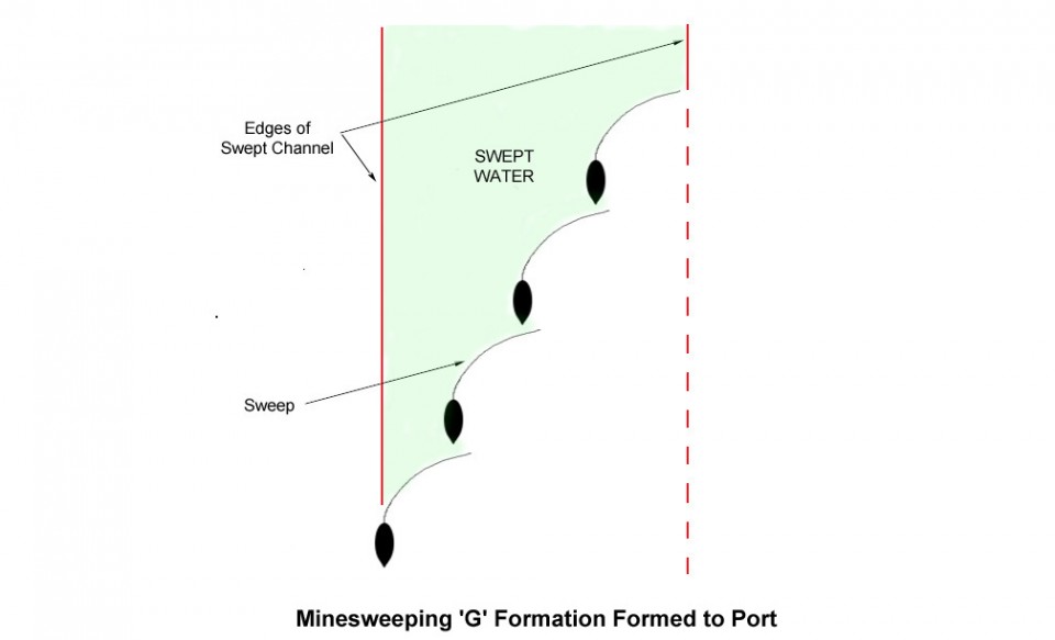'G' Formtion to Port.jpg (60.3 KiB) Viewed 246989 times 'G' Formtion to Port.jpg