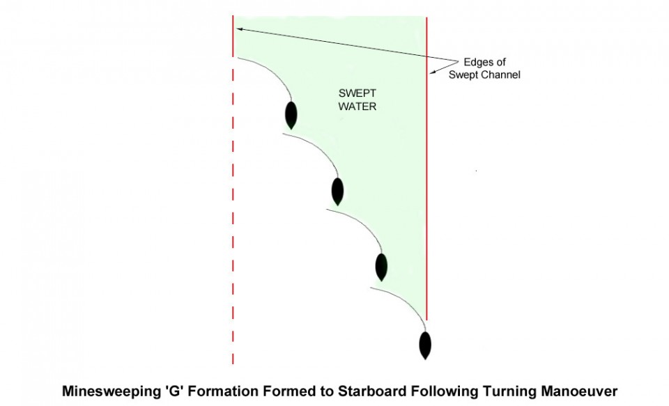 'G' Formtion to Starboard.jpg