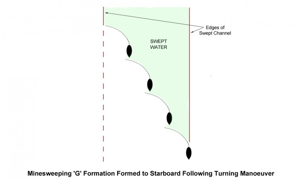 'G' Formtion to Starboard.jpg (66.39 KiB) Viewed 246989 times 'G' Formtion to Starboard.jpg